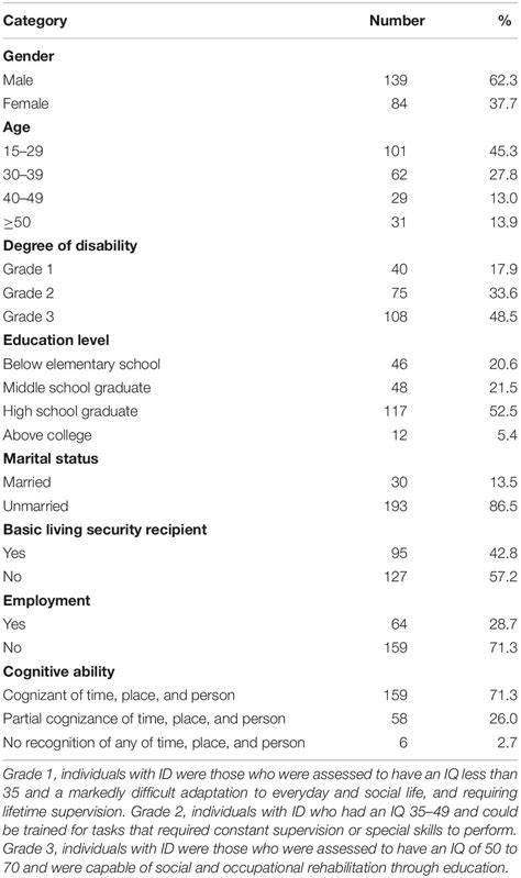 Frontiers | The Rasch Analysis of Rosenberg Self-Esteem Scale in ...