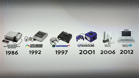 Nintendo Console Timeline