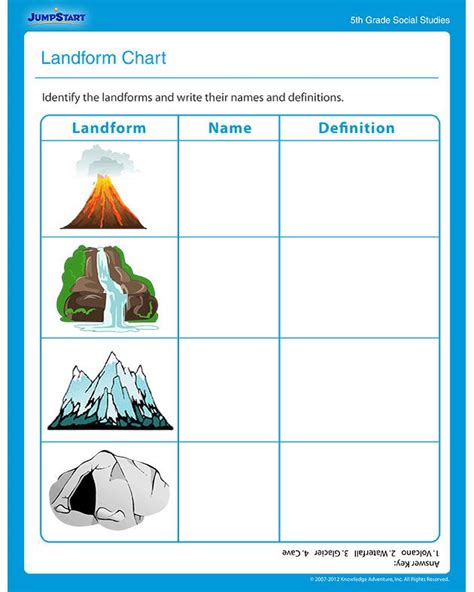 Worksheet Landforms