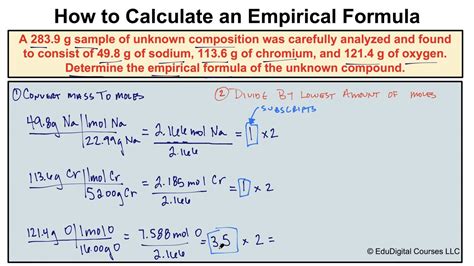 How to Calculate an Empirical Formula - YouTube