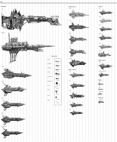 Chaos Fleet by Messiahcide on DeviantArt | Warhammer 40k artwork, Fleet, Battlefleet gothic