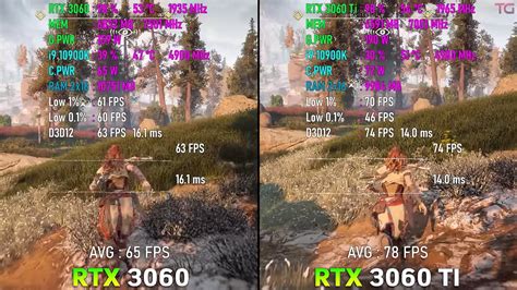 RTX 3060 Vs 3060 Ti: Should You Upgrade? [2023] - Tech4Gamers