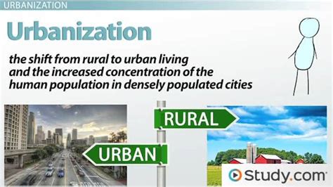 Urban Population Growth and Compact Development - Video | Study.com