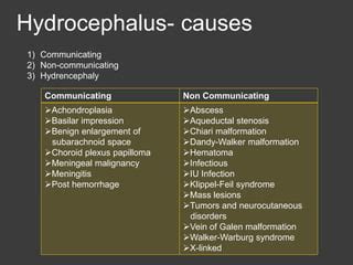 Approach to Macrocephaly / large head, Megalencephaly, Causes(Etiology), Work up, Treatment | PPT