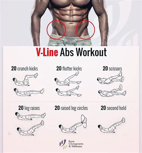 V-Line Abs #Workout ‍♂️20 crunch kicks;20 flutter kicks;20 scissors;20 ...