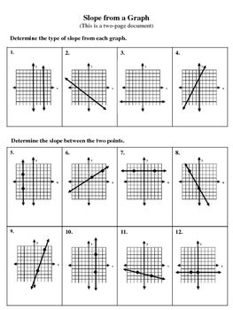 Types Of Slopes Worksheets