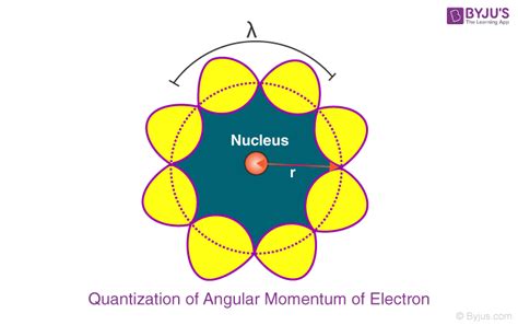 Angular Momentum Of Electron - De Broglie's Explanation, FAQs