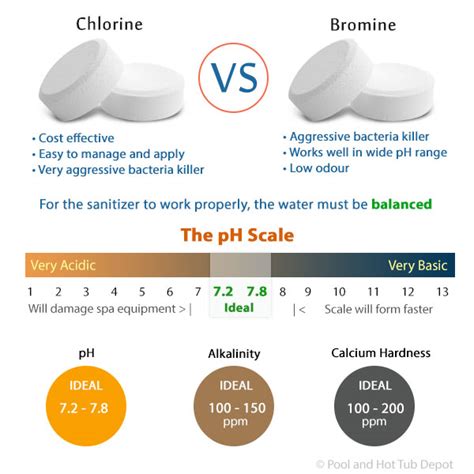 Bromine Vs Chlorine 2024 Atlantic Hurricane Season: NOAA Predicts Above-Normal Hurricane ...