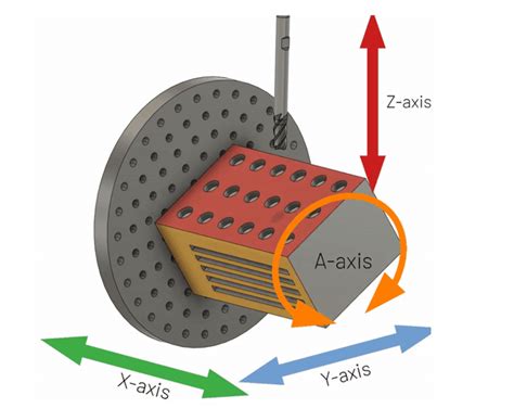 4 Axis CNC Machine: The Complete Guide in 2023 | EcoReprap