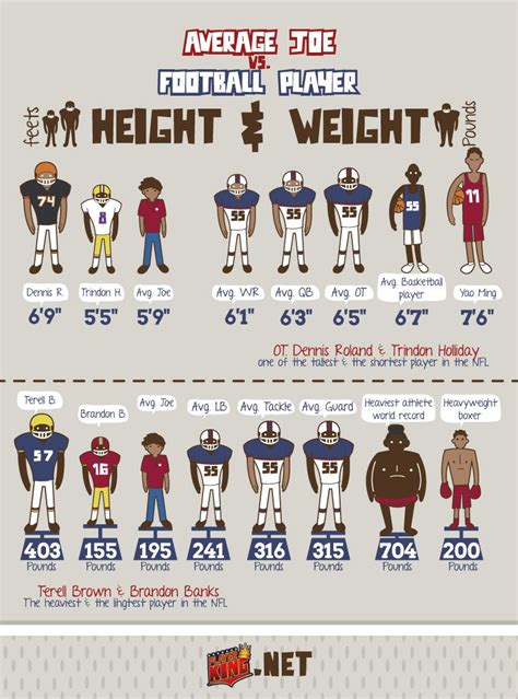 NFL Football: Average Height For Nfl Players By Position