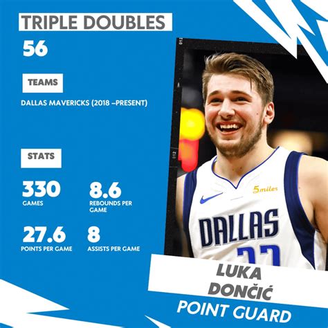 Who are the NBA triple double leaders? – Basketball Noise