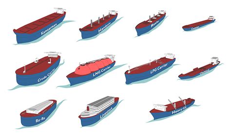 7 Different Types of Shipping Cargo - Jeena & Company