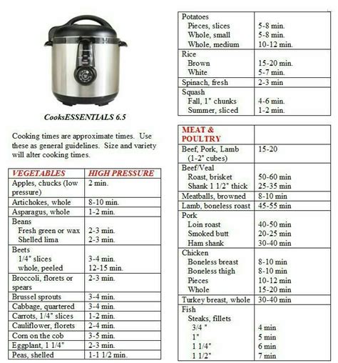 Instant Pressure Cooker, Instant Cooker, Power Pressure Cooker, Slow Cooker Pressure Cooker ...