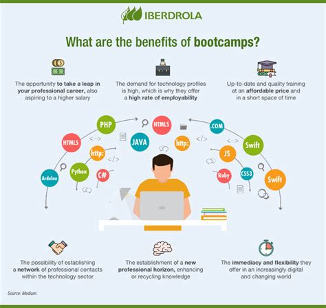 What is a Bootcamp, Types & Benefits - Iberdrola