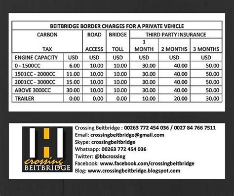 Crossing Beitbridge: BEITBRIDGE BORDER CHARGES - NORTHBOUND