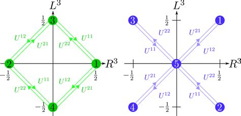 Weight diagrams for the four-dimensional spinor representation (left)... | Download Scientific ...