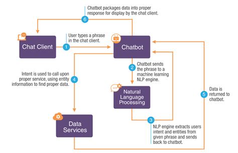 Use Case Diagram Of Ai Chatbot