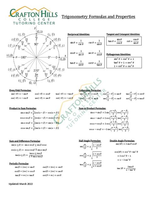 Trig Formula Sheet | PDF | Trigonometric Functions | Mathematical Analysis