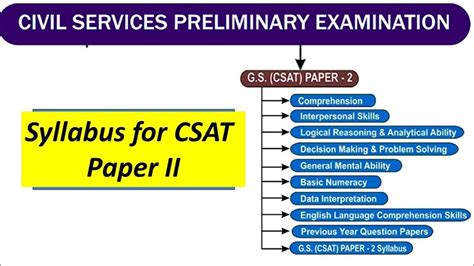 Is There Any Difference Between CSAT And CSE? Quora, 45% OFF