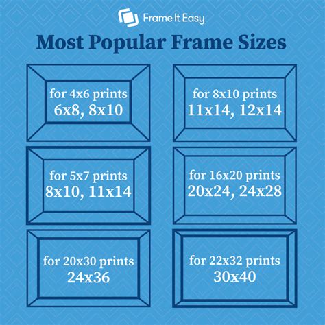 Breaking Down The Most Popular Picture Frame Sizes