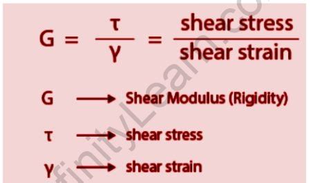 Shear modulus - Infinity Learn by Sri Chaitanya