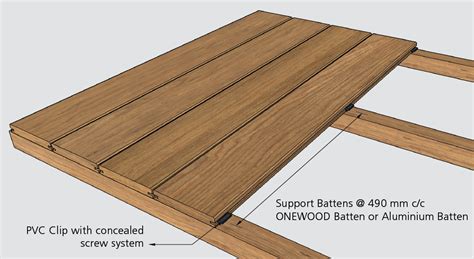 Composite Decking Board Sizes at Gayle Duff blog