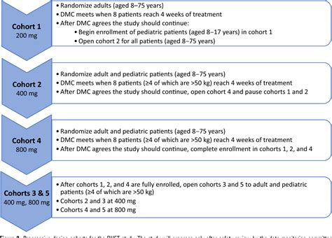 Figure 2 from Efficacy and Safety of Sparsentan Compared With Irbesartan in Patients With ...