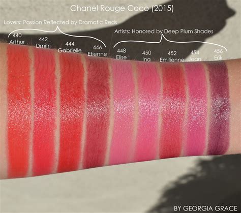 Chanel Rouge Coco Swatches of All Shades | By Georgia Grace | Chanel, Rouge, Coco