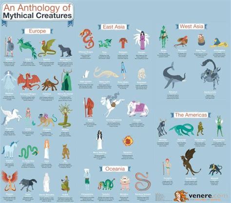 poster anthology of mythical creatures | Mythical creatures, Mythical creatures list, Mythical ...