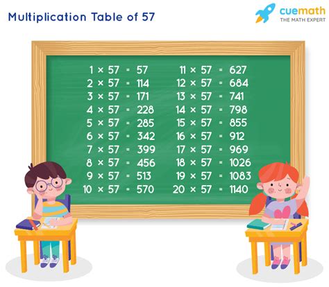 Table of 57 - Learn 57 Times Table | Multiplication Table of 57