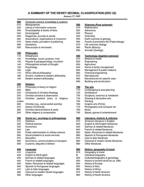 Dewey decimal system, Decimals, Dewey decimal