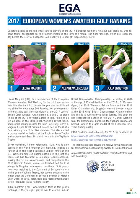 2017 EUROPEAN WOMEN'S AMATEUR GOLF RANKING | European Golf Association