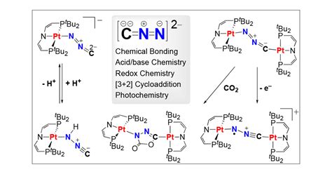 Stabilizing Doubly Deprotonated Diazomethane: Isolable Complexes with CN22– and CN2– Radical ...