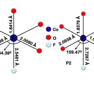 Calculated bond angle and bond lengths of the Co2 octahedron in the P1... | Download Scientific ...