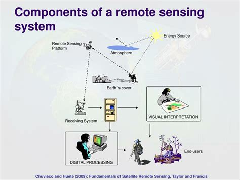 PPT - Fundamentals of Satellite Remote Sensing – Chapter 1 PowerPoint ...