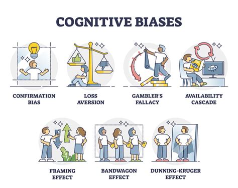 What Is Cognitive Bias? Types & Examples