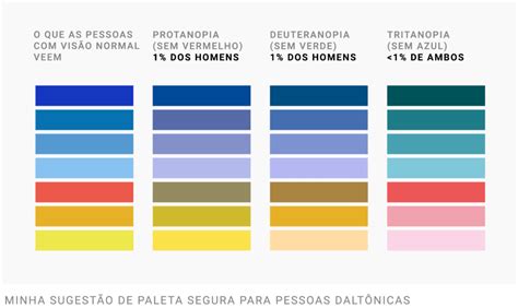 Como pessoas daltônicas enxergam as cores de seus gráficos - Escola de Dados