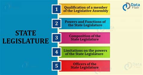 State Legislature - Powers and Functions of Legislative Council - DataFlair