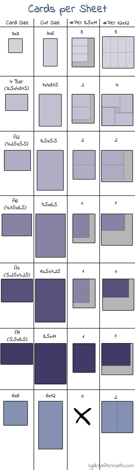 Image result for Card Making Size Chart | Homemade cards, Card tutorials, Scrapbook cards