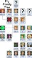 File:Fry Family Tree.png - The Infosphere, the Futurama Wiki