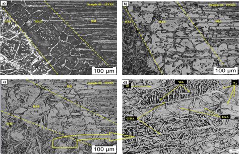 -Microstructure of the welded metal (WM), heat affected zone (HAZ) and... | Download Scientific ...