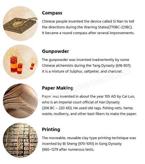 The Four Great Inventions of Ancient China, Their Legacy | Great inventions, Inventions, Ancient ...