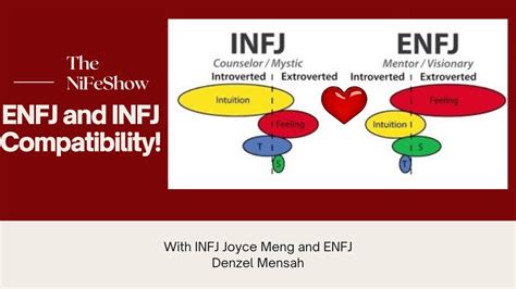 ENFJ and INFJ Compatibility! - YouTube