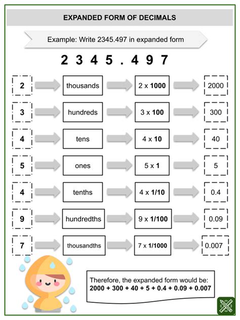 Writing Decimals in Expanded Form Worksheets | Aged 8-10