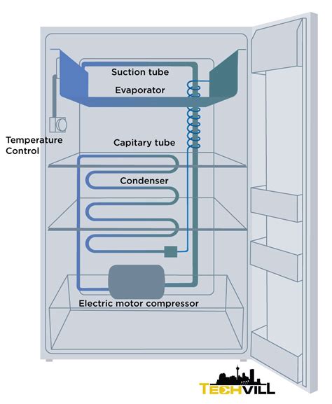 Refrigerator Freezer Diagram