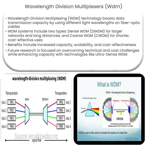 Wavelength Division Multiplexers (WDM) | How it works, Application ...