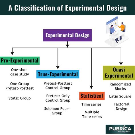 Experimental Study Design: Research, Types of Design, Methods and ...