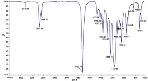 Ftir Spectrum Of Liquid Water