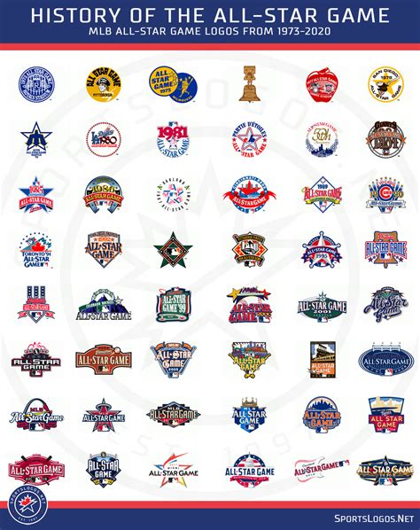 2020 MLB All-Star Game Logo Unveiled in Los Angeles | Chris Creamer's ...