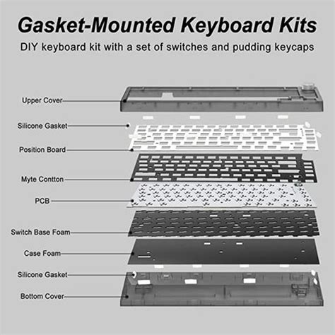 Buy Wholesale China New Custom 75% Mechanical Keyboard & Customized Gasket Keyboard at USD 40 ...